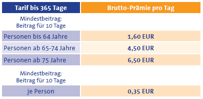 Prämientabelle Tabelle