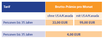 Tariftabelle Prämientabelle