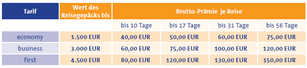 Tariftabelle