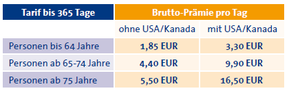 Was kostet die Reiseversicherung?