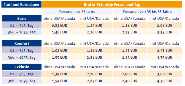 Tariftabelle Prämientabelle