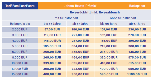 Das kostet die Reiseversicherung