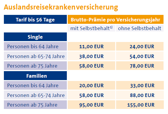 Was kostet die Reiseversicherung?