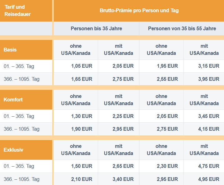 Prämientabelle